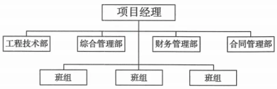 直线职能式.webp