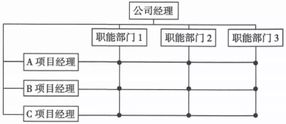 矩阵式.webp